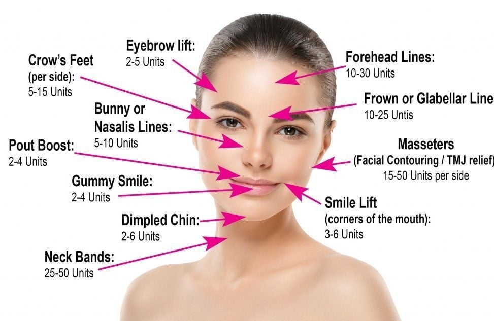 Anti-Wrinkle Injectables in Roswell & Atlanta - R & R Aesthetics